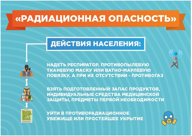 Памятки населению по действиям при чрезвычайных ситуациях и происшествиях.